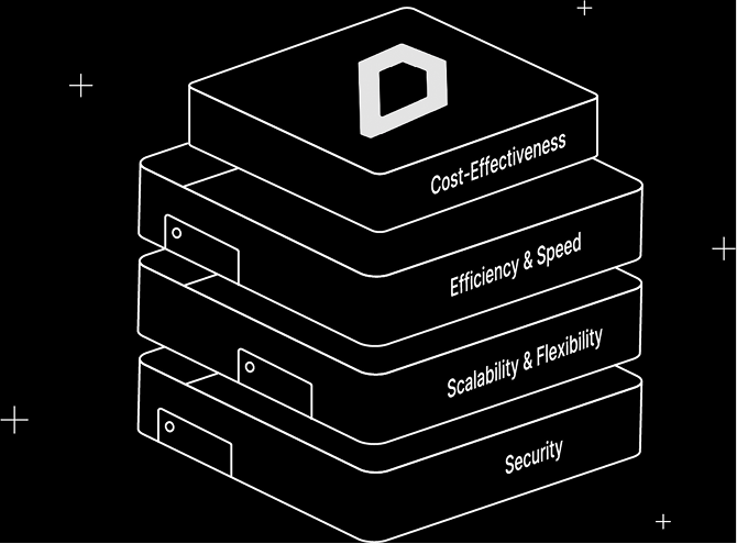 Why enterprises choose D5
